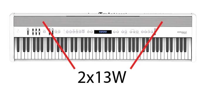 Colunas de Piano Roland FP-60X