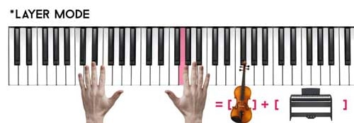 O modo de camadas do Korg D1