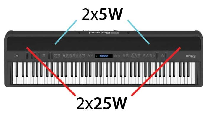 Roland Fp-90 Falantes de Piano