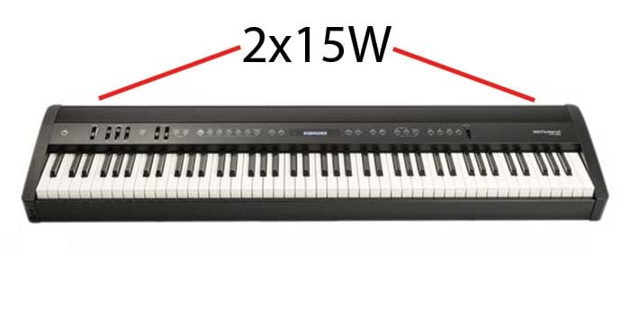 Roland FP-60 Altifalantes de Piano