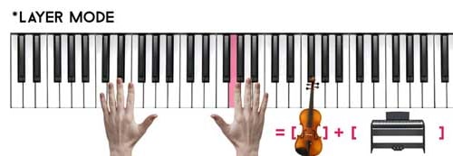 O modo de sobreposição do Korg SV-2