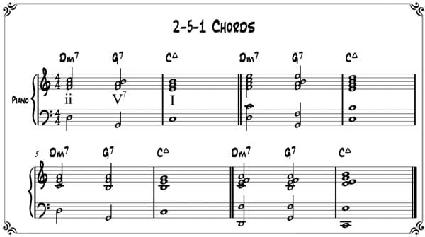 Simplesmente lições de Piano