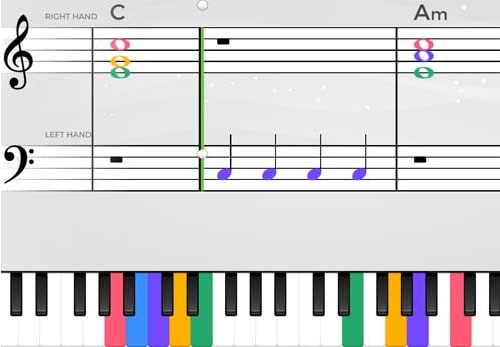 Aulas de piano Yousician