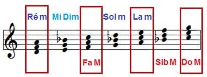Aulas de piano Skoove