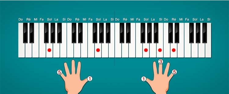 Aulas de piano Piano em 21 Dias