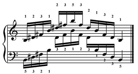 Aulas de piano Piano em 21 Dias