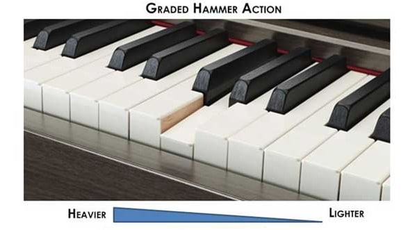 Acção em escala da Yamaha CP88 e CP73