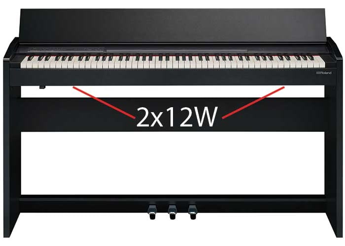 Roland F-140R Altifalantes de Piano