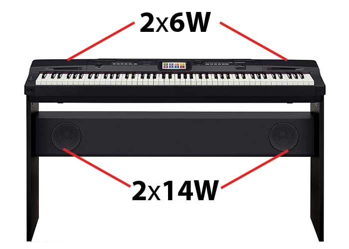 Os altifalantes do piano digital Casio CGP-700