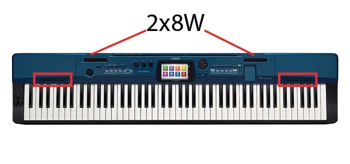 As colunas do piano Casio Privia PX-560