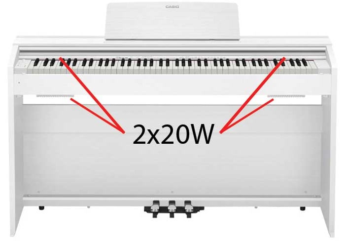 Os altifalantes do piano Casio Privia PX-870